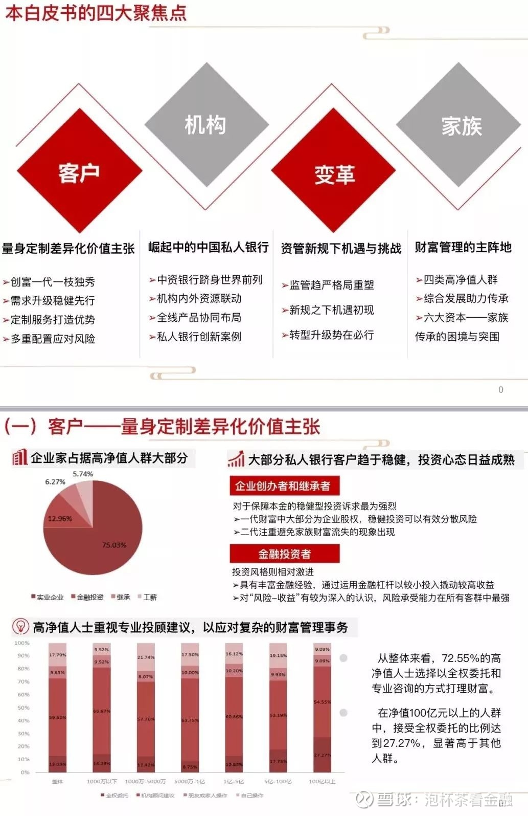 高净值客户资产配置