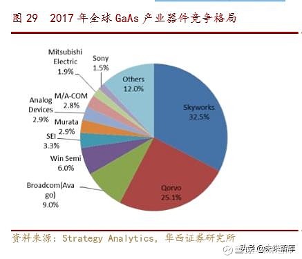 电子行业投资策略 5g兼包并蓄 创新专芯致志如需原文档 请登陆未来智库www Vzkoo Com 搜索下载 1 全球半导体景气度触底 有望回升 国产替代正当时