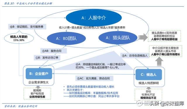 威斯尼斯wns2299cn官网版中国人力资源行业发展趋势研究与未来投资分析报告（2022-2029年）