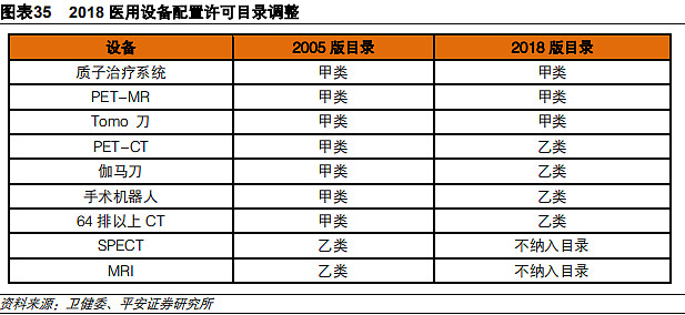 生物医药行业 年度策略报告寻找风雨中的 世外桃源 一 行业回顾 小幅跑赢指数 内部分化加大1 1 医药板块19 年表现回顾截至19 年11 月底 医药指