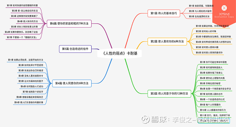 《巴菲特的護城河》,《明明白白看年報》,《人性的弱點》