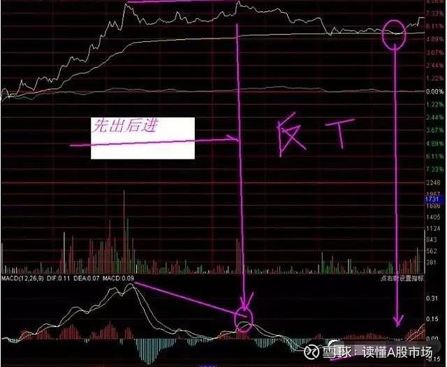 如何正确将图片提亮