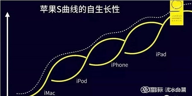 雪球投资观点精选 - 20191207 宁德时代 [顿牛] 对宁德时代的优势分析