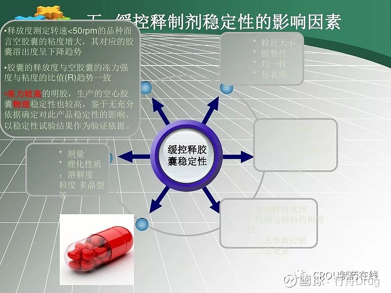 缓控释制剂工艺和质量研究的技术要求 点击上方的 行舟Drug 添加关注文章信息源于公众号CROU制药在线,登载该文章目的为更广泛的传递行业信息 ...