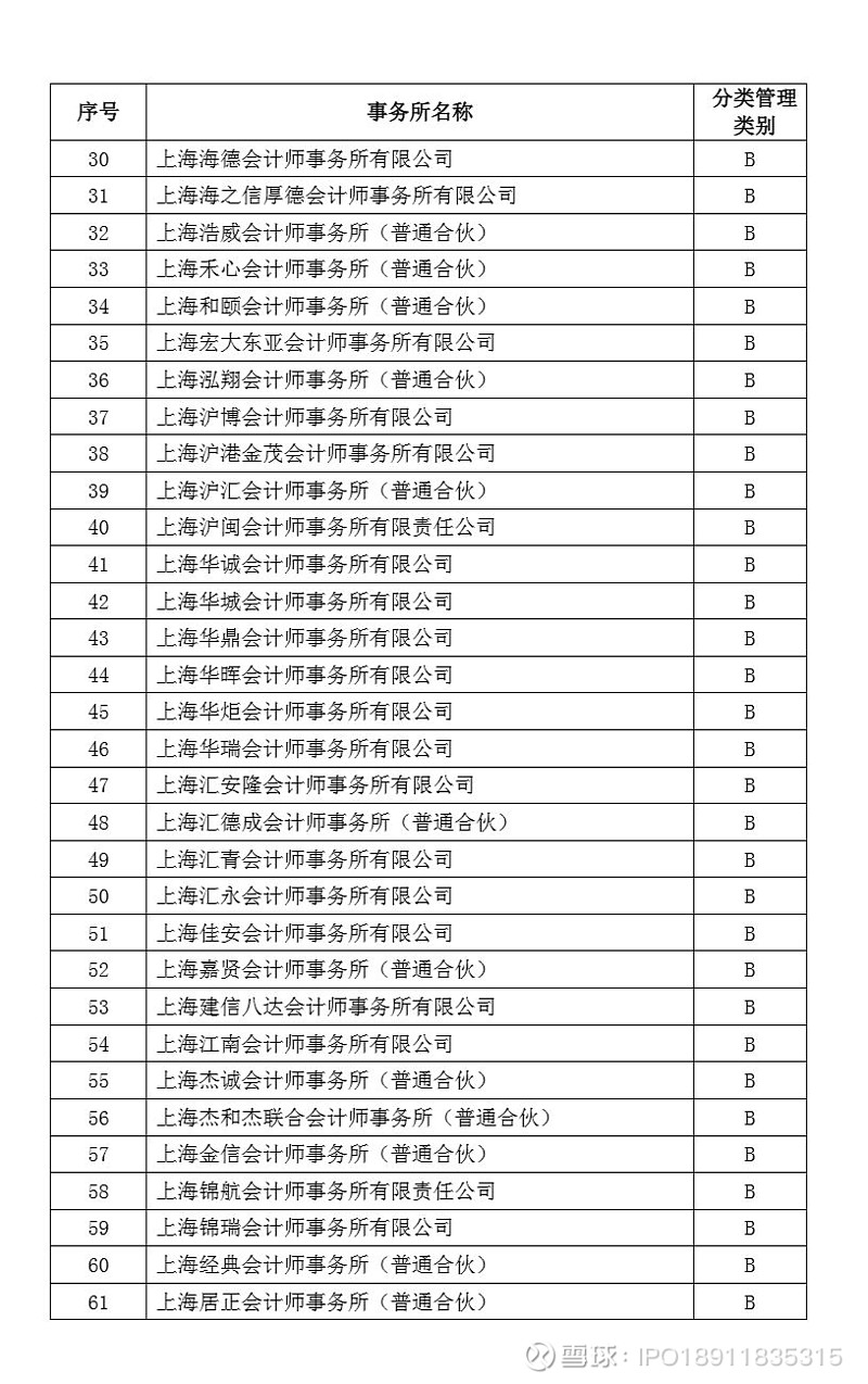 會計(jì)的等級 (會計(jì)的等級由低到高)