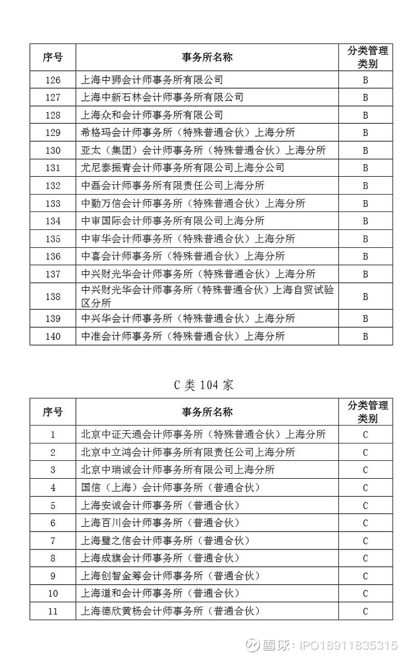 會計等級劃分 (會計等級劃分及標準)