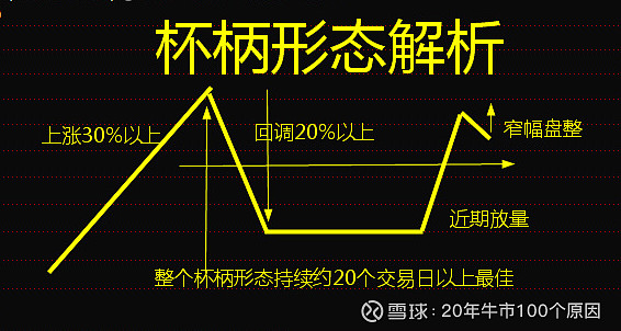 2020-2021历史大牛市的100个原因(五)杯柄形态股层出不穷