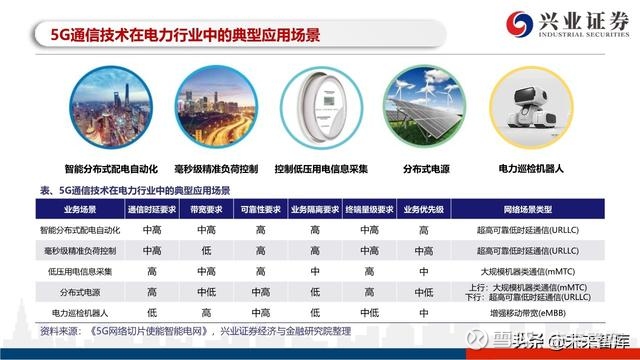 内蒙古电力集团鄂尔多斯供电分公司获得电网信息快速获取体系专利削减数据冗余