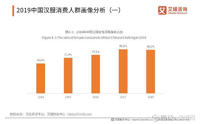 2019-2021中國漢服產業用戶畫像與大眾消費意向分析