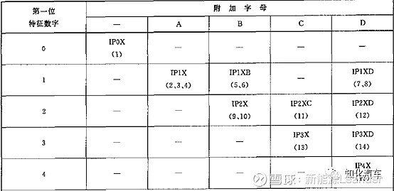 動力電池系統的ip防塵防水與ip電氣防護