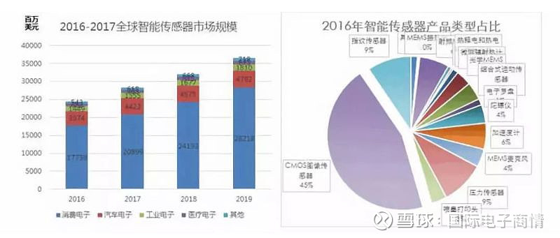 全球未来三大高科技_世界未来科技趋势_未来世界的高科技产品
