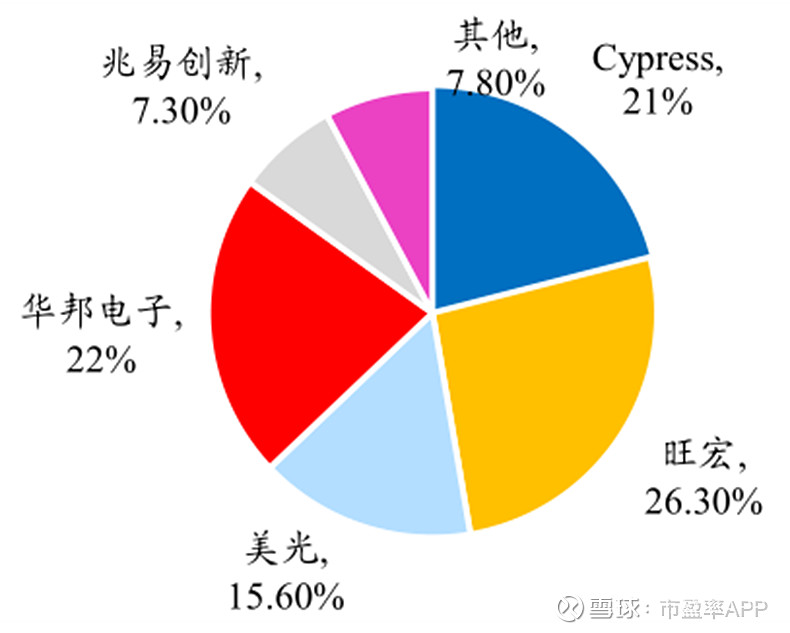 中國芯(四):實錘了!無線耳機 國產芯片真概念股,難怪又創新高