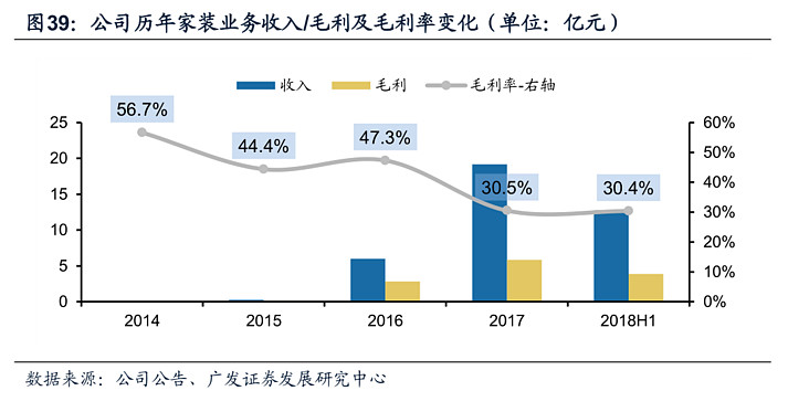 金螳螂业绩翻了几番股价为何原地踏步