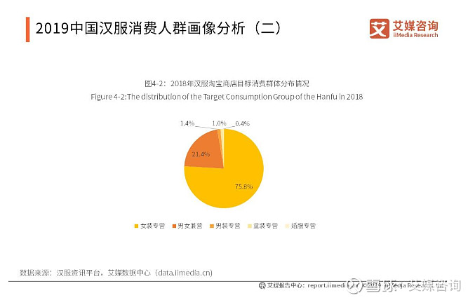 2019-2021中國漢服產業用戶畫像與大眾消費意向分析