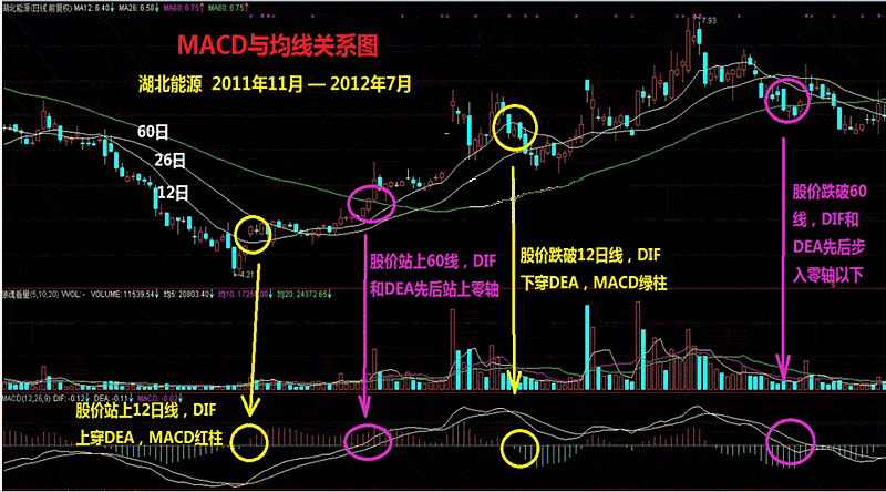 一旦遇到macd这6种买入形态立即出手分分钟买在起爆点