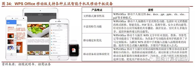 WPS Office-支持多人在线编辑多种文档格式_WPS官方网站个人考试