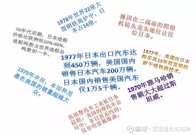 野村资管为你解说美日贸易摩擦启示 日本在战后迅速恢复,发展成为世界