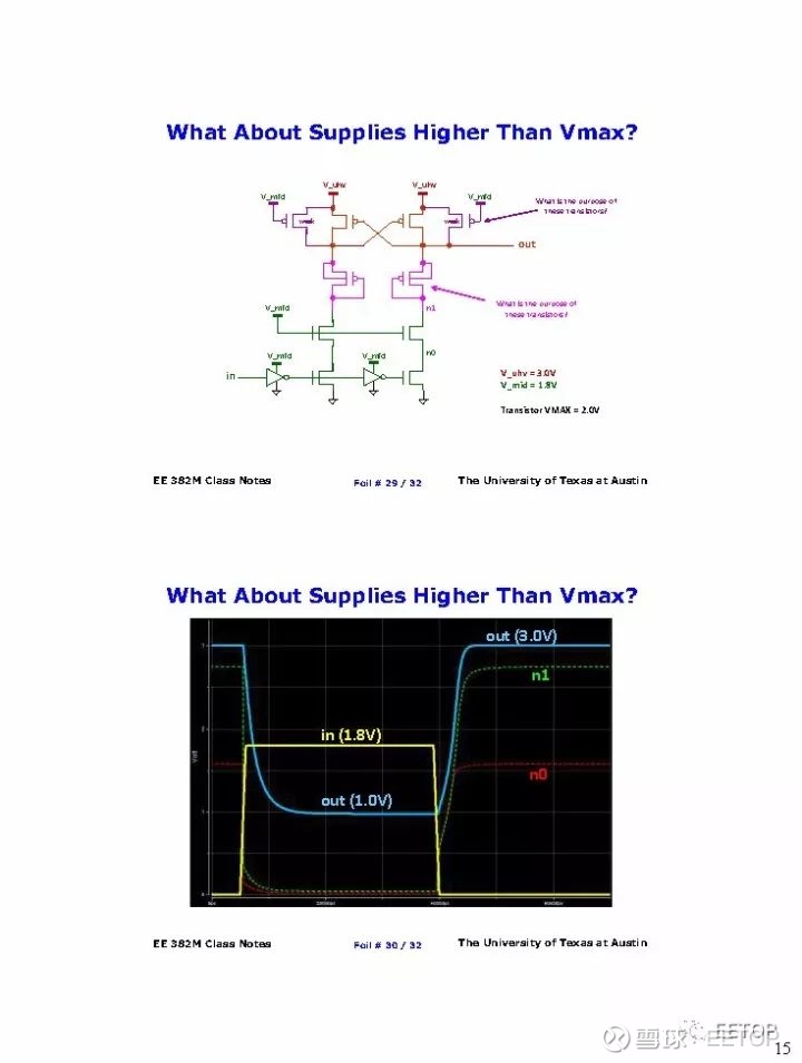 资料分享：简单易懂又全的 Level shifter 设计 来源：EETOP BBS 链接：网页链接 一个关于 leverl shifter