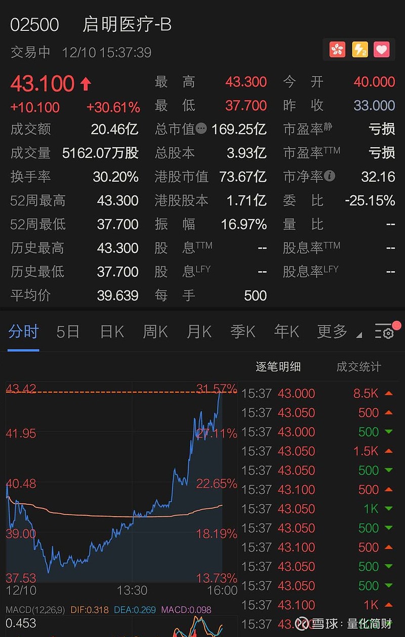 第194期港股打新js环球生活01691hk带着基石来打折搞促销