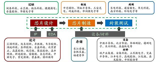 股票研究消費電子產業鏈拐點向上哪些領域才是真的龍頭