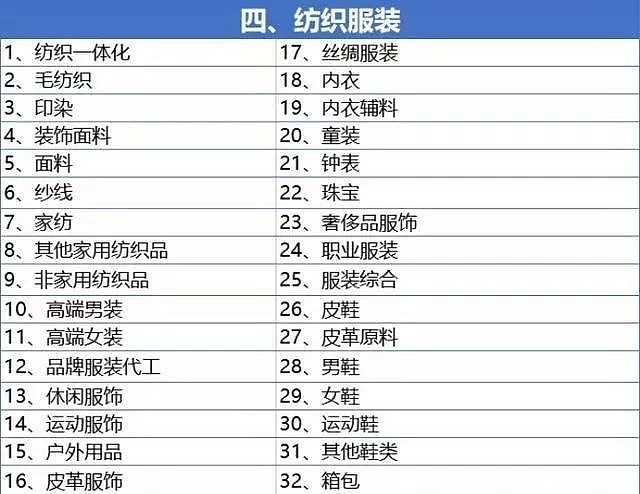 务与造纸业运输服务业旅游酒店业媒体与信息服务业批发零售业消费品行业