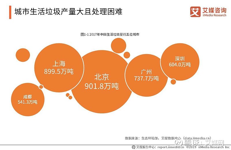 垃圾分类标准答案来了！“全国垃圾分类”小程序上线城