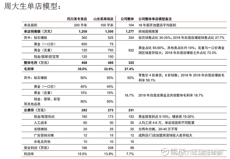 珠宝店铺市场调研方案(珠宝店铺市场调研方案怎么写)