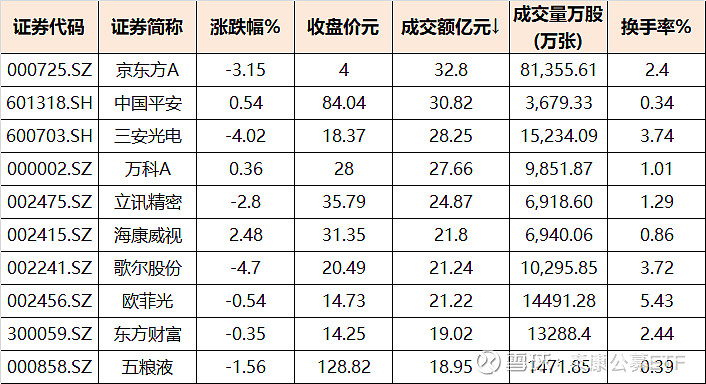 泰小e數據12月11日滬深300龍虎榜