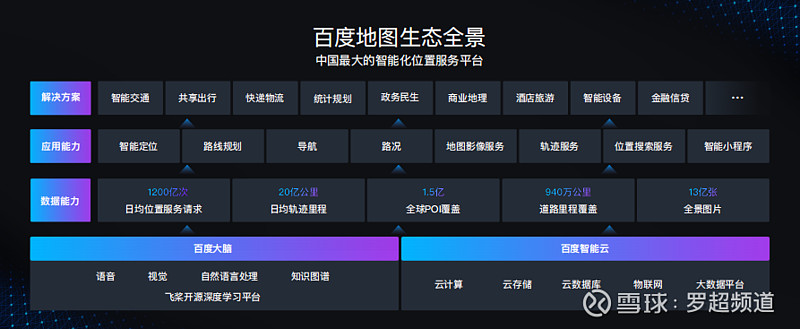 百度发布新一代人工智能地图生态全景要做产业智能化基础设施