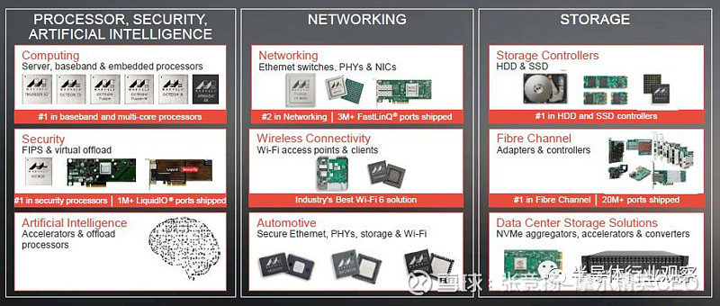 Marvell的Arm服务器芯片野心 来源:内容由半导体行业观察(icbank)编译自「nextplatform」,作者:Timothy ...