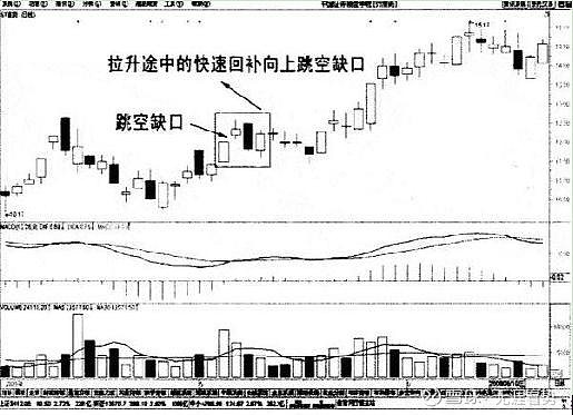 九大拉升途中的k线组合实战技巧,轻松掌握,快乐挣钱