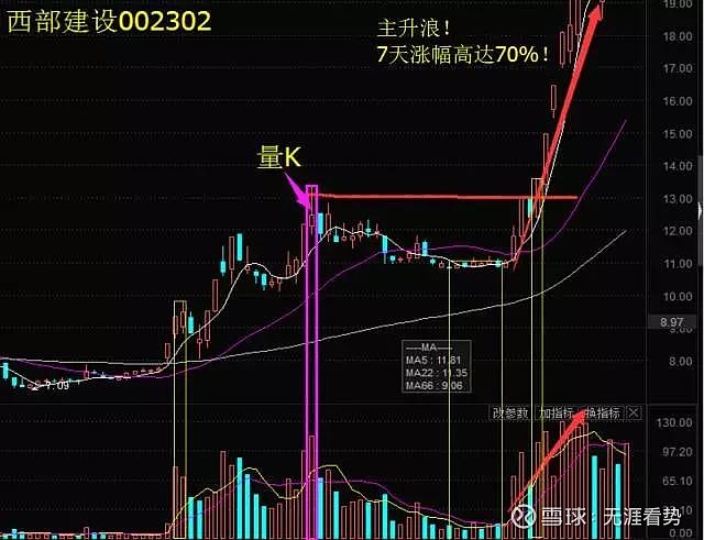 牢記kdj四大核心技術指標可以辨牛熊知買賣長存股市