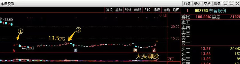 东音股份股票分析