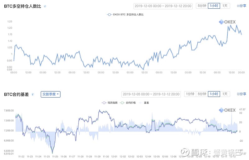 2011年第3季度中国网页游戏市场季度监测_btc季度合约_2014年第1季度中国网页游戏市场季度监测
