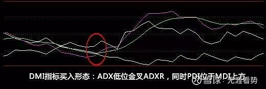 史上最强指标 Dmi指标 捕捉上涨行情 成功率高对于股票投资者而言 将股票卖在接近最高点位 想必是梦寐以求之事 相对而言 各种股票分析手段 或多或少都有其滞后性 许多投