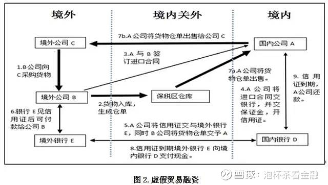 大宗贸易采购：洞察行业新趋势