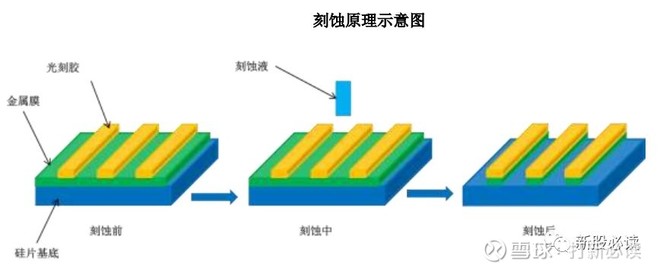 光刻显影,显影,显影_大山谷图库