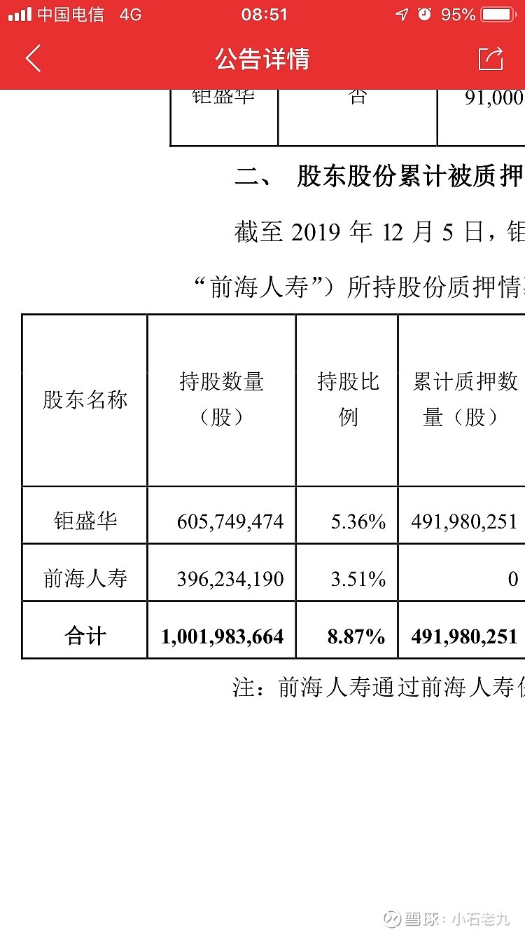 万科 被宝能清仓后股价该何去何