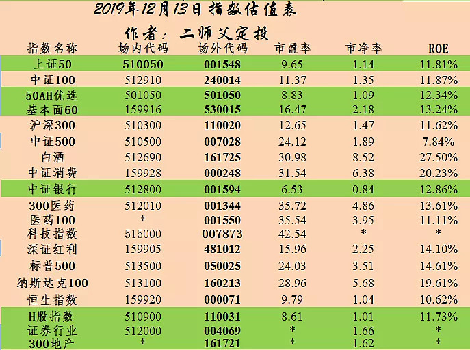 股票合理估值图表图片