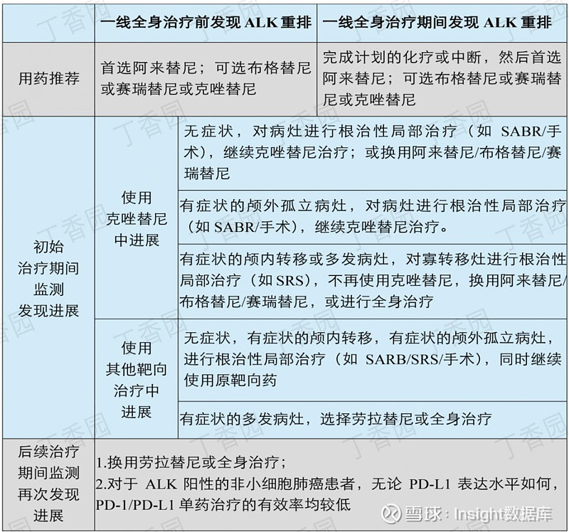 非小细胞肺癌最新靶向治疗方案一览表 nccn(2020.v1)