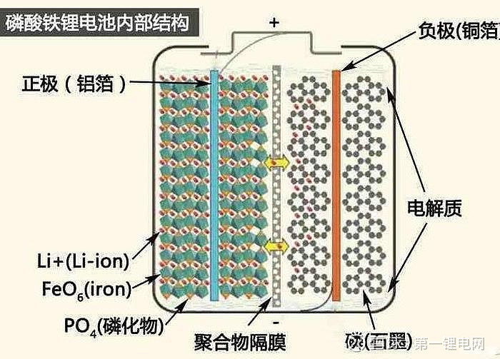 比亚迪推出新的铁锂电池,性能如何? 对于纯电动汽车来说,电池就像燃油