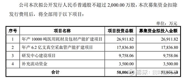 一年卖出5亿支真空采血管拱东医疗会成为第二个阳普医疗吗