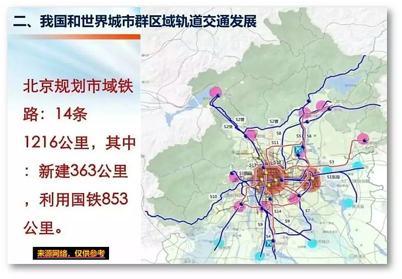 北京地铁"大格局"初定:近郊"中心化",远郊"快线化",环京"城际化"!
