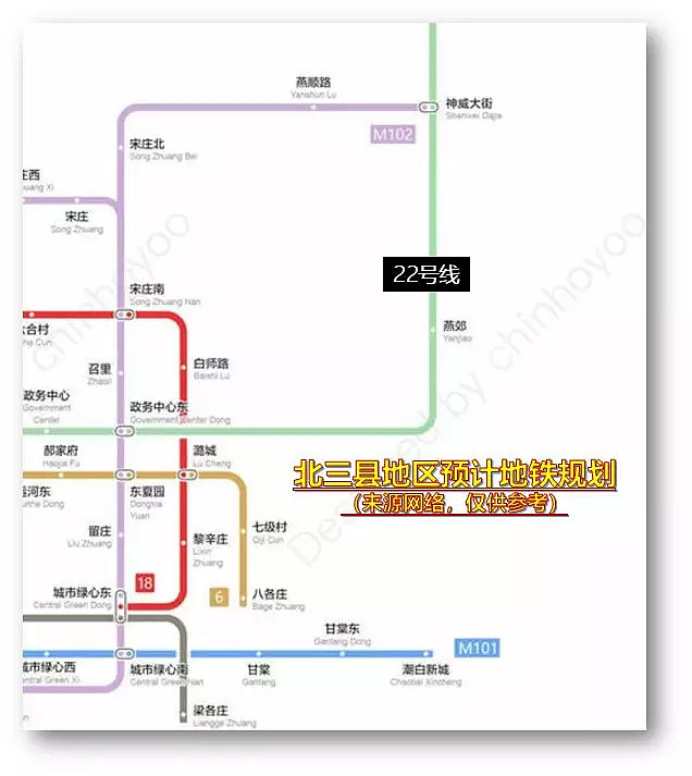 永清,固安等其他環京地區,均只有城際鐵路規劃,在2035年之前實現地鐵