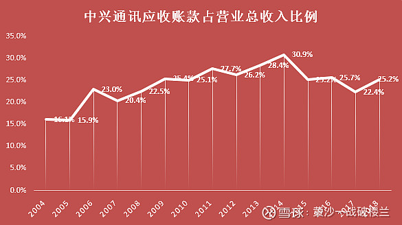 财报分析 一,资产负债表财务报表包括三表一附注,其中三张表分别是资