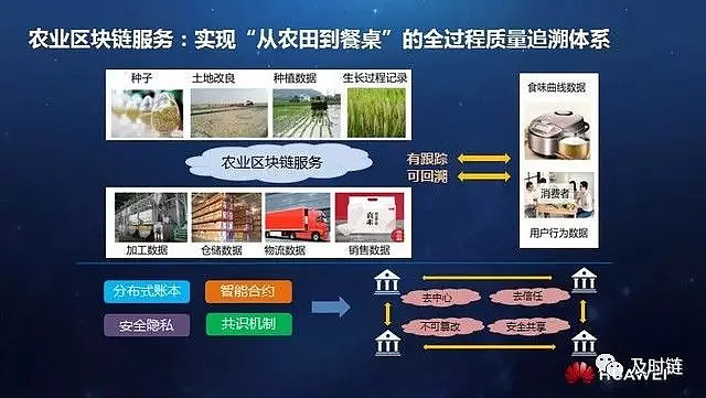 中国区块链农业四大应用场景盘点