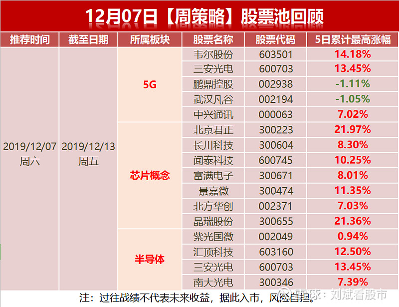 短线股票推荐官网_今日牛股精选+明日潜力股预测_短线炒股必看建信医疗健康行业股票C
