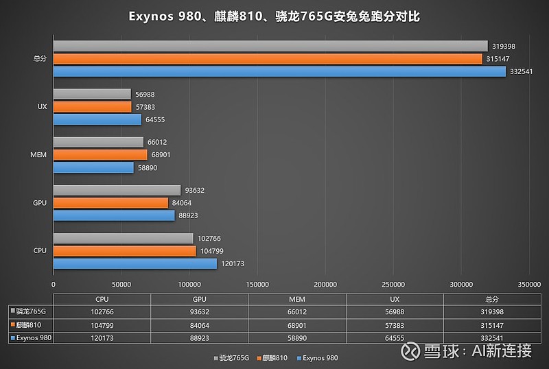 vivox30cpu型号图片