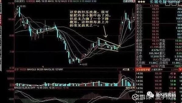 庄家洗盘手法