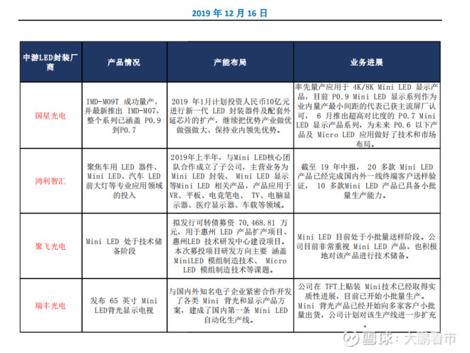 LED大屏在户外广告中的新变革